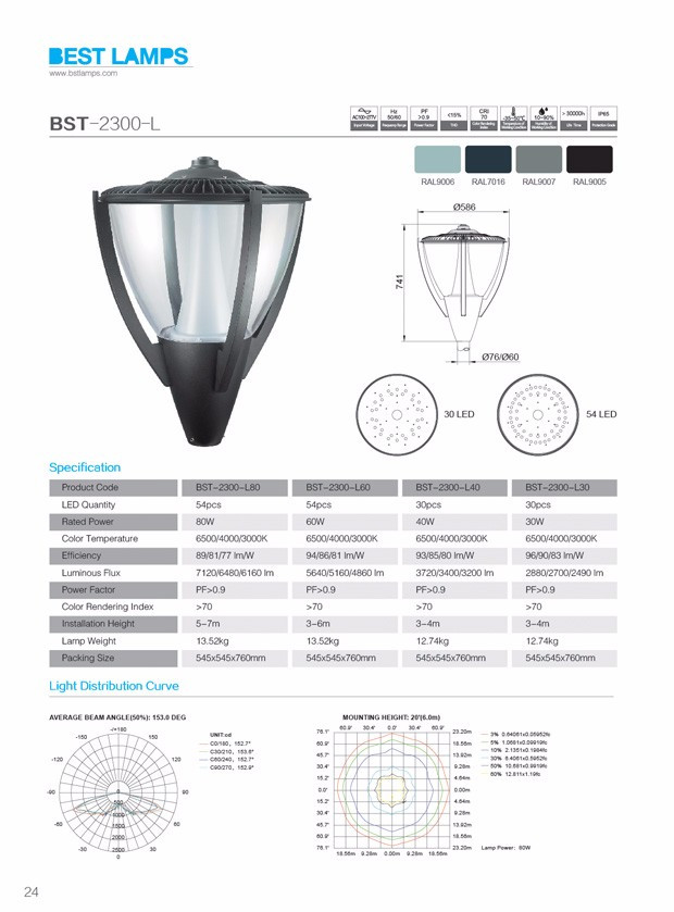 hot new products for 2017 led garden light